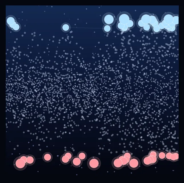 constellation