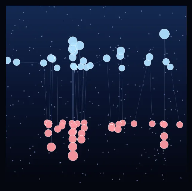 constellation