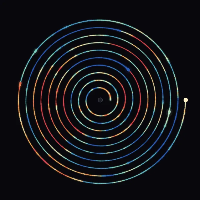 spiral