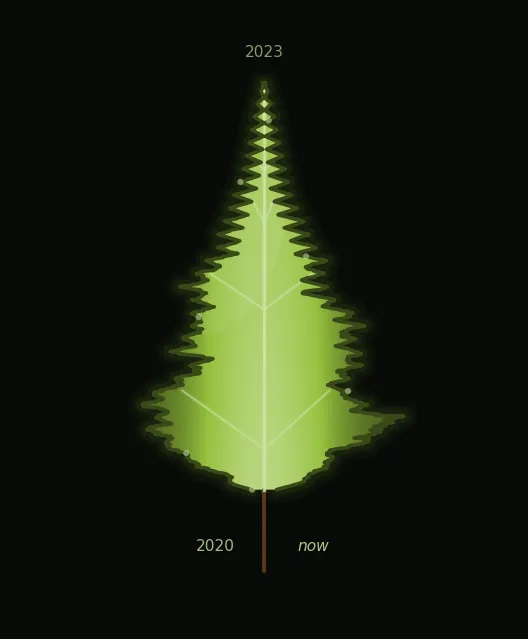 leaf