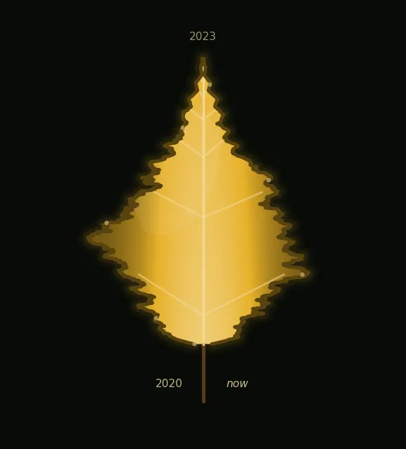 leaf