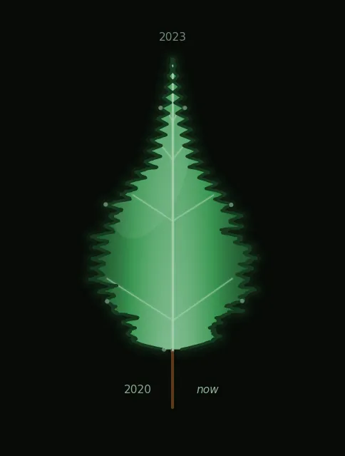 leaf