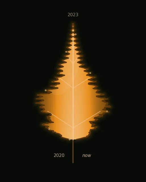 leaf