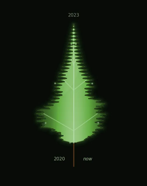 leaf