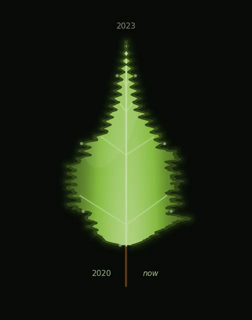 leaf