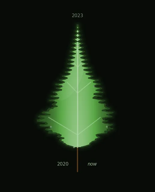 leaf