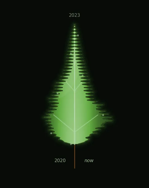 leaf