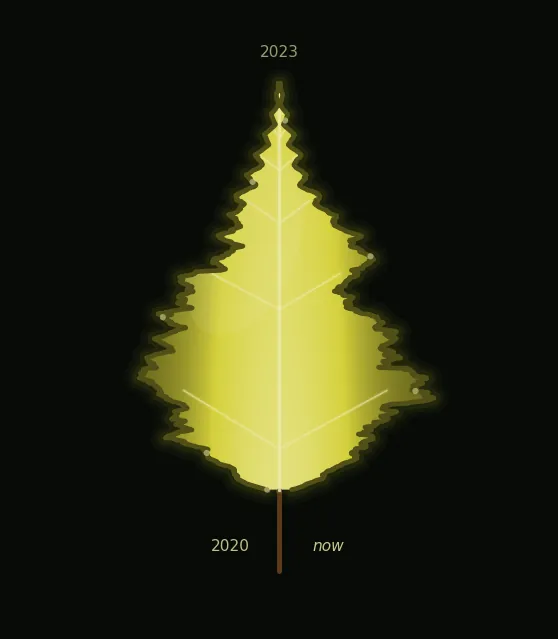 leaf