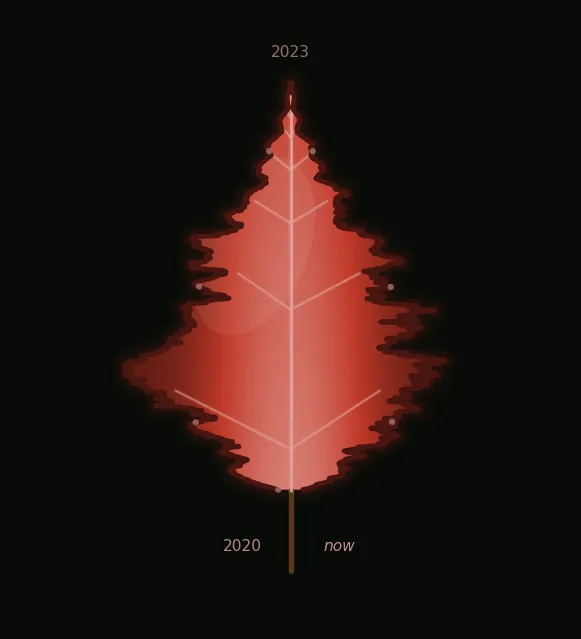 leaf