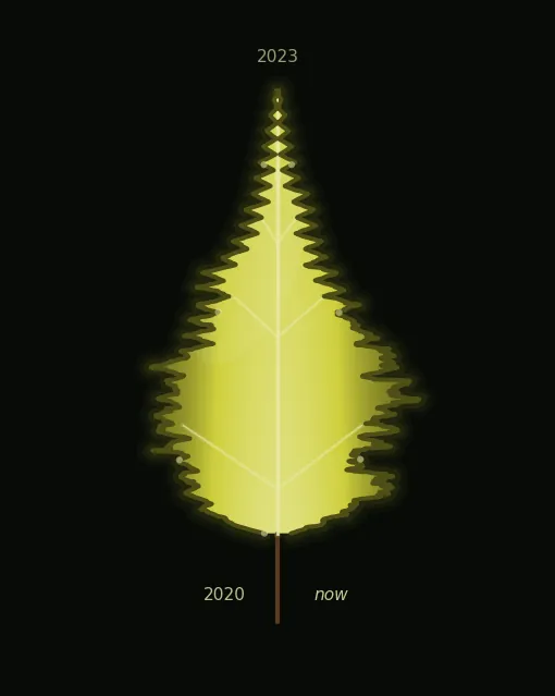 leaf