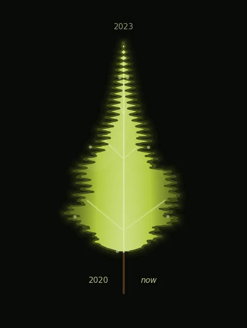 leaf