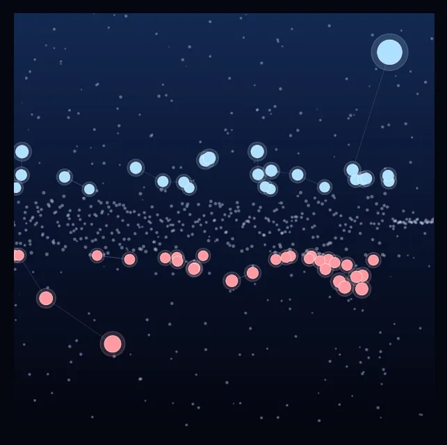 constellation