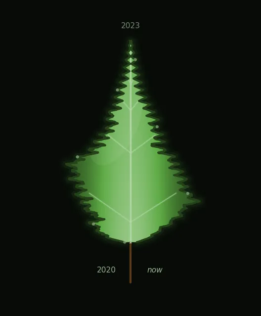 leaf