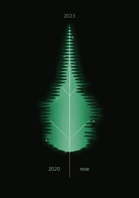 leaf