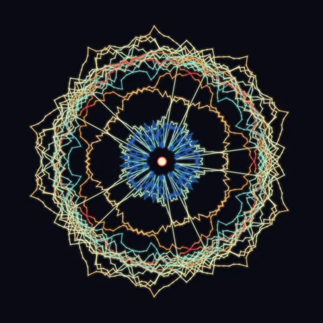 NVDL