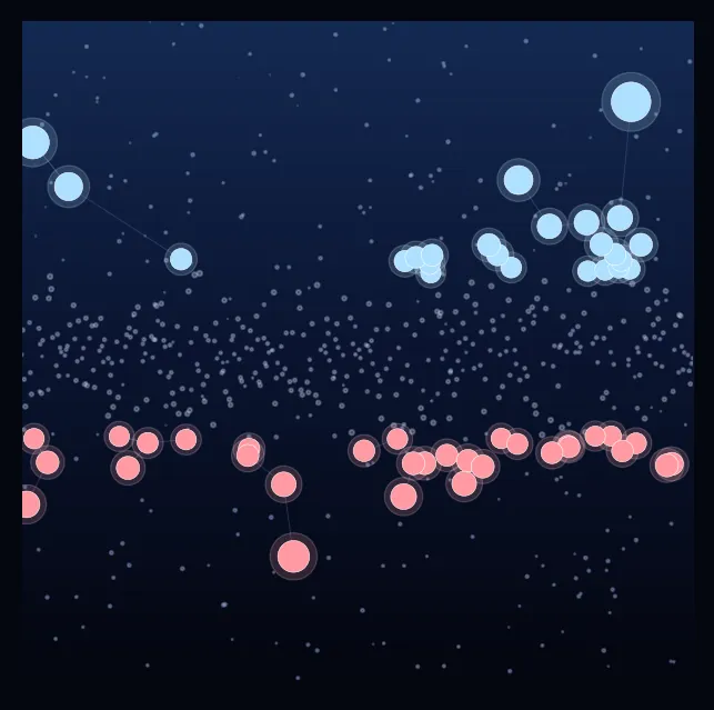 constellation
