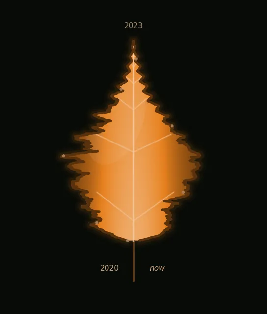 leaf