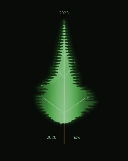 leaf