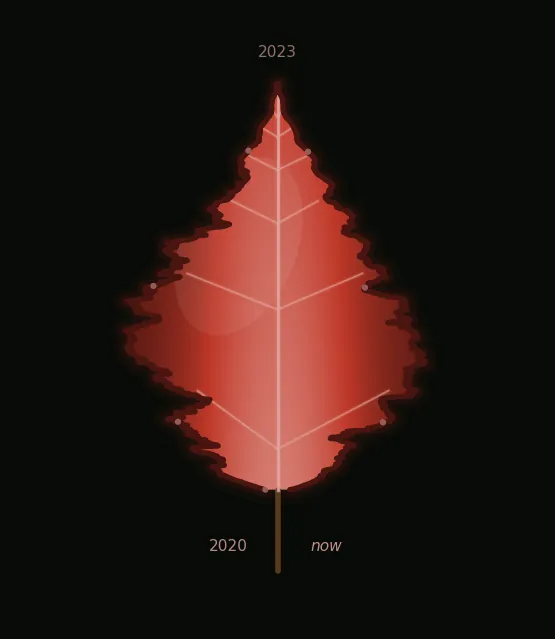 leaf