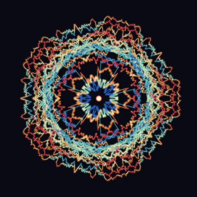 SSRM