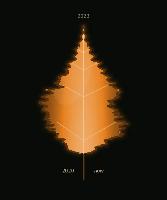 leaf