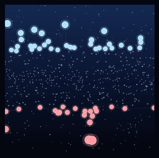 constellation