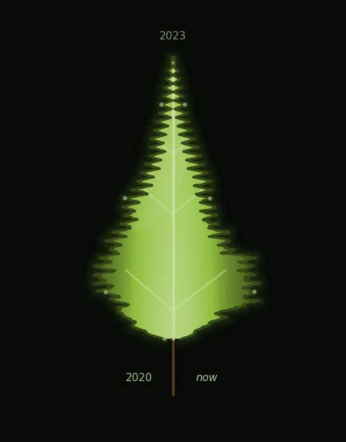 leaf