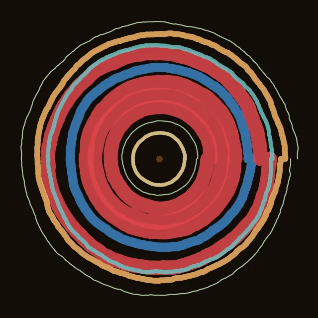 rings