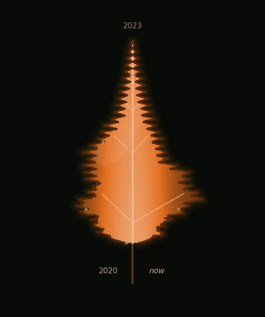 leaf